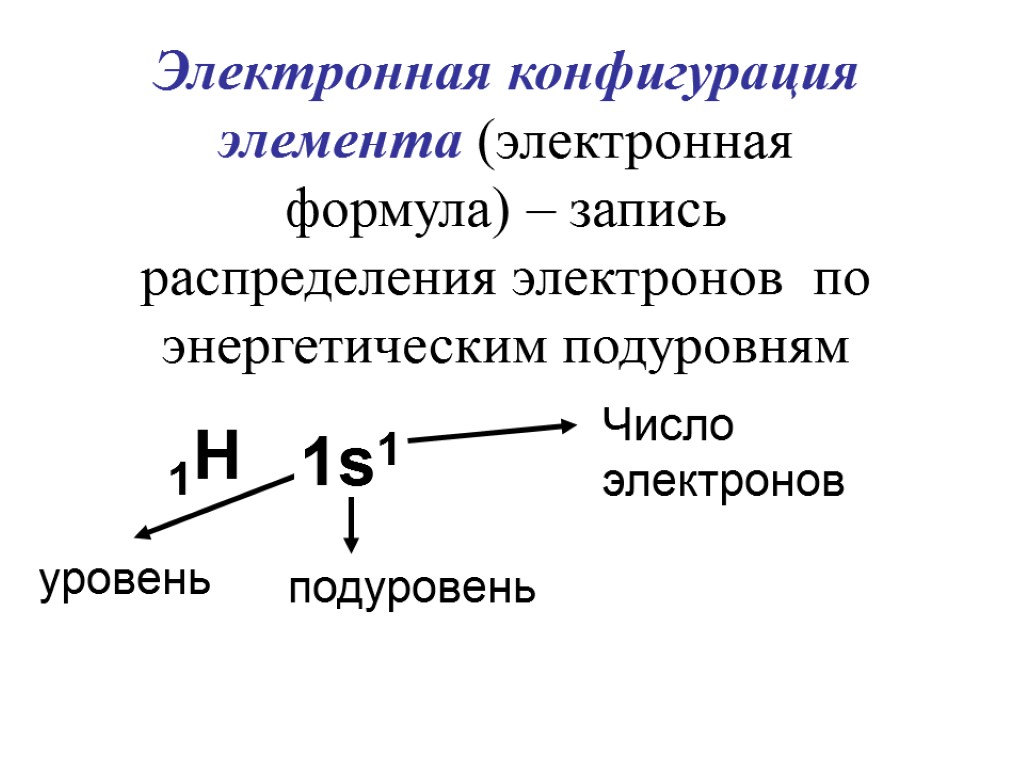 Электронная конфигурация элемента (электронная формула) – запись распределения электронов по энергетическим подуровням 1H уровень